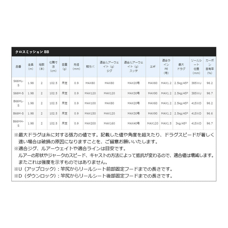 クロスミッション BB S66ML-S