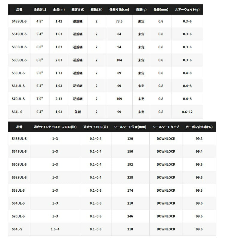 22ソアレSSアジング S64LS – つり具のBunBun.com