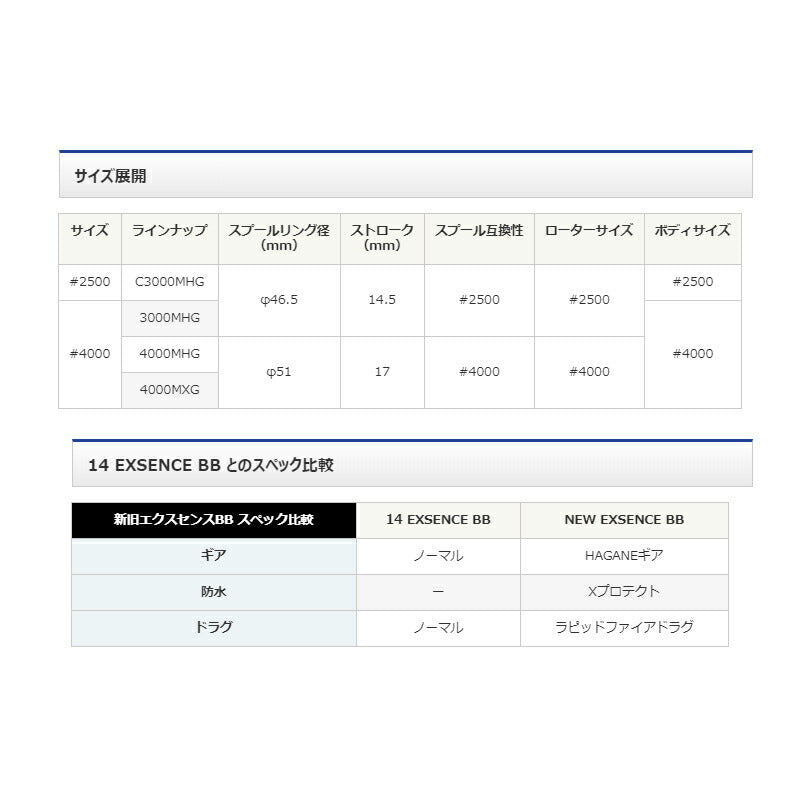 20 エクスセンス BB 4000MHG