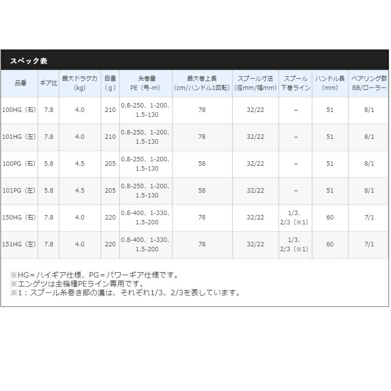 21 エンゲツ 100PG