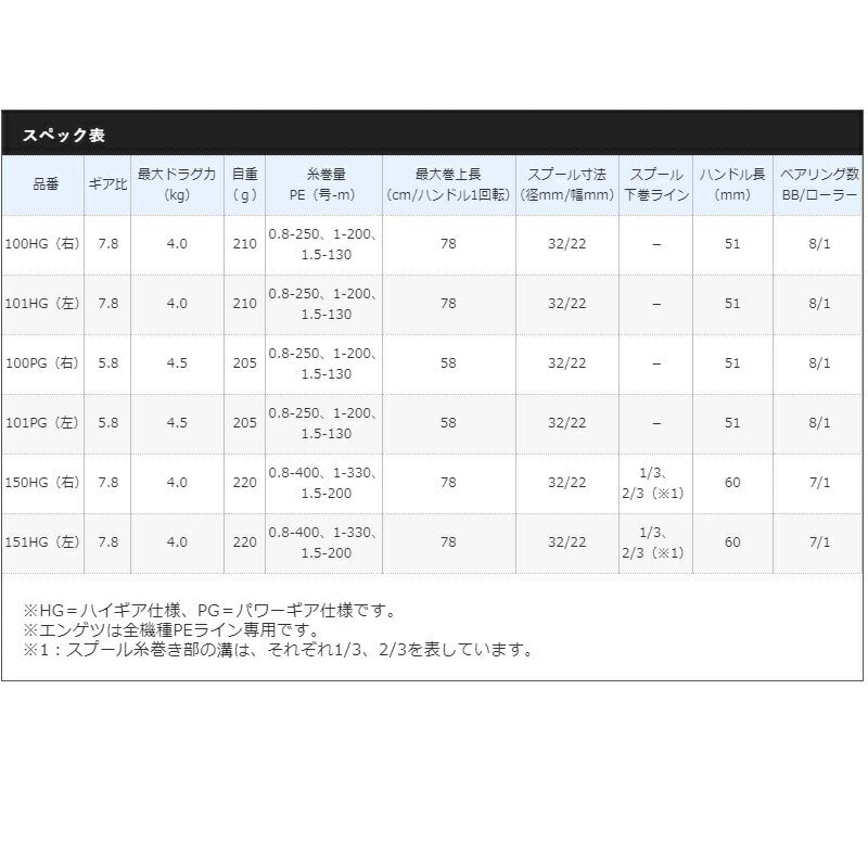 21 エンゲツ 151HG