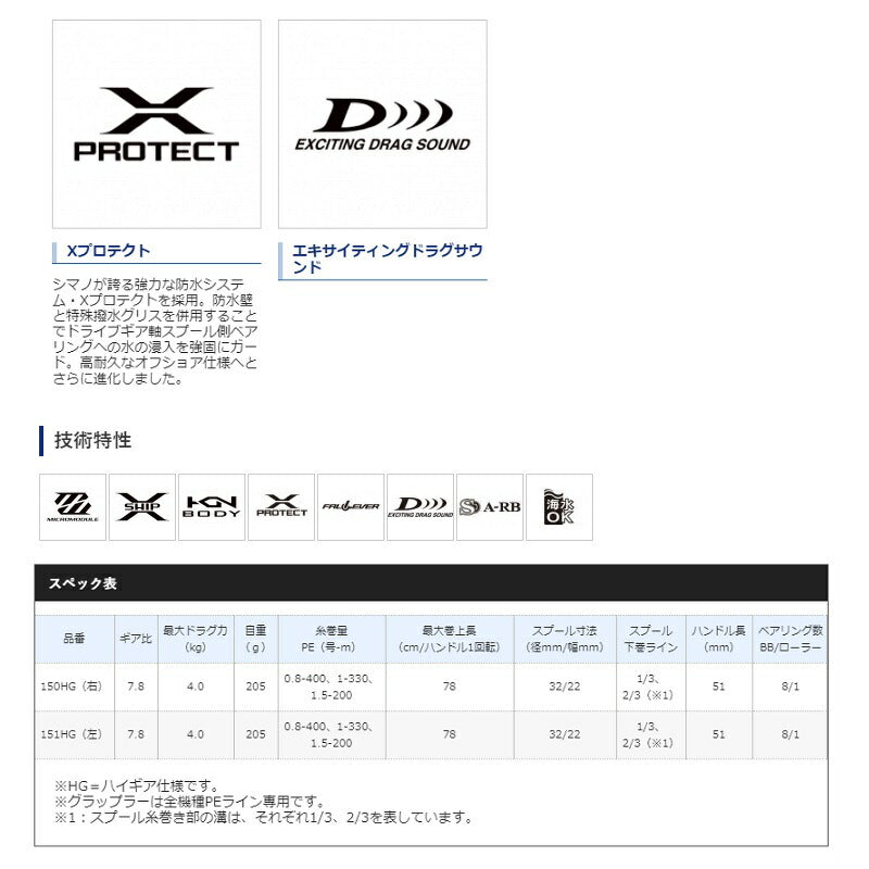 21 グラップラー　150HG