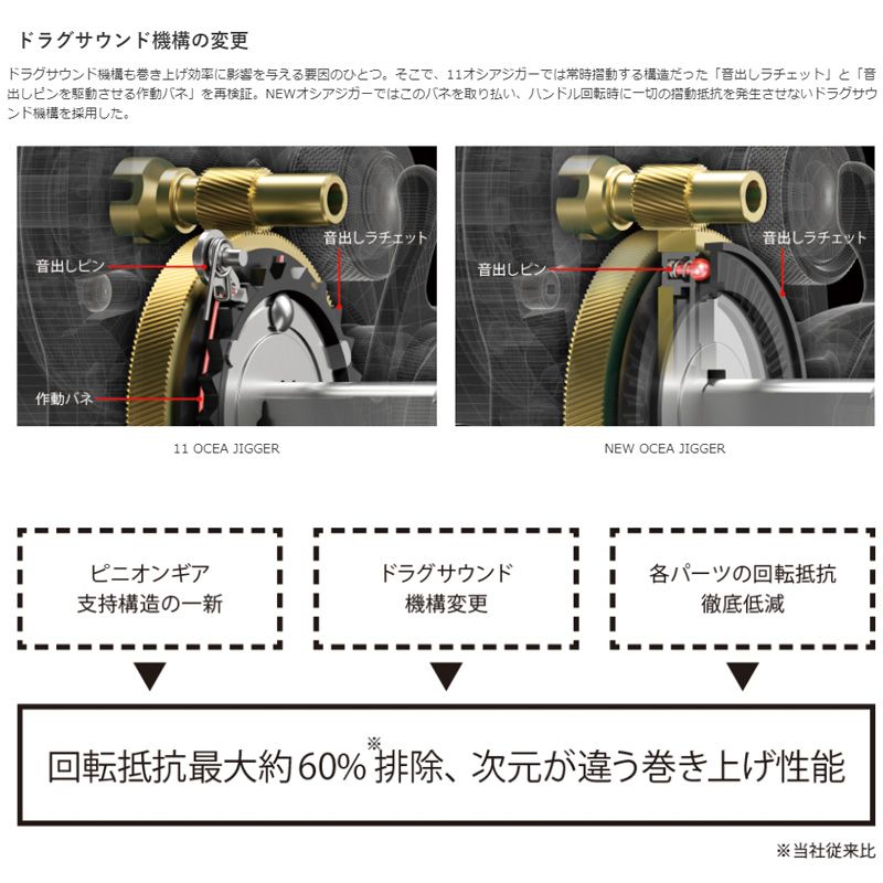 21 オシアジガー 1500XG