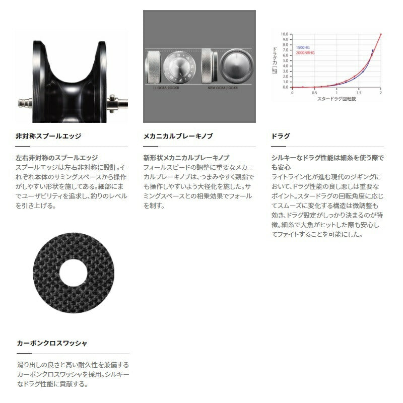 21 オシアジガー 1500XG