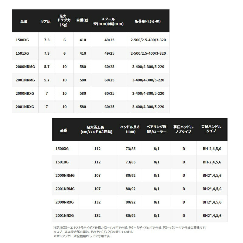 21 オシアジガー 1500XG