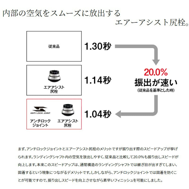 コルトスナイパーリミテッド 550 【大型商品】