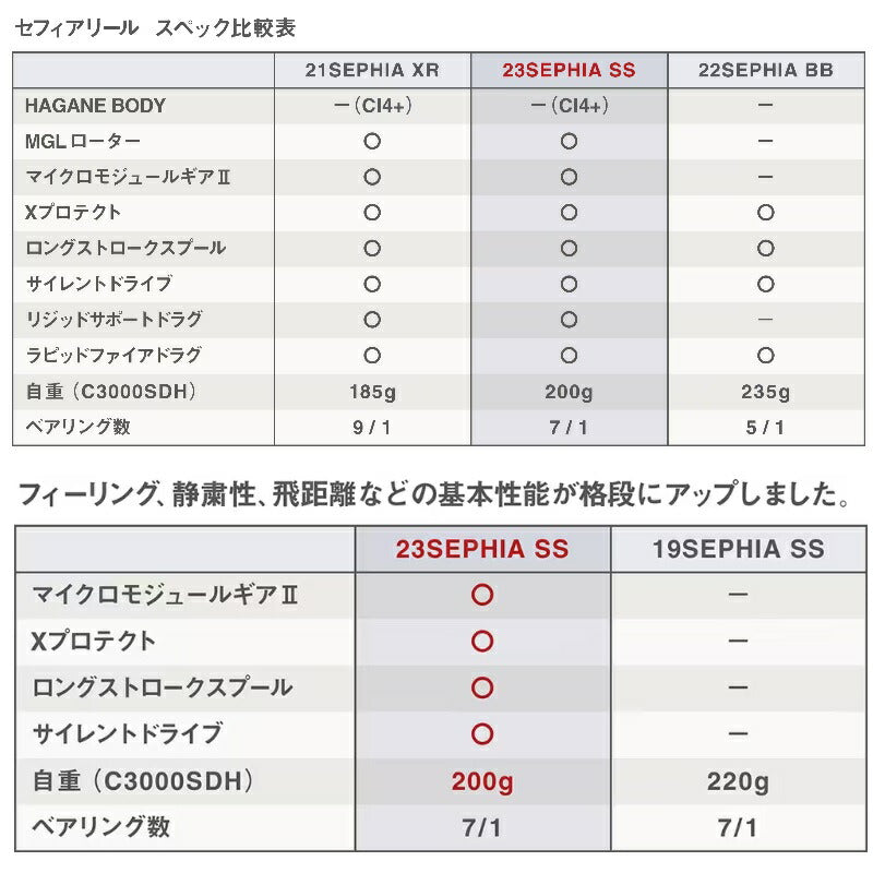 23セフィアSS C3000S