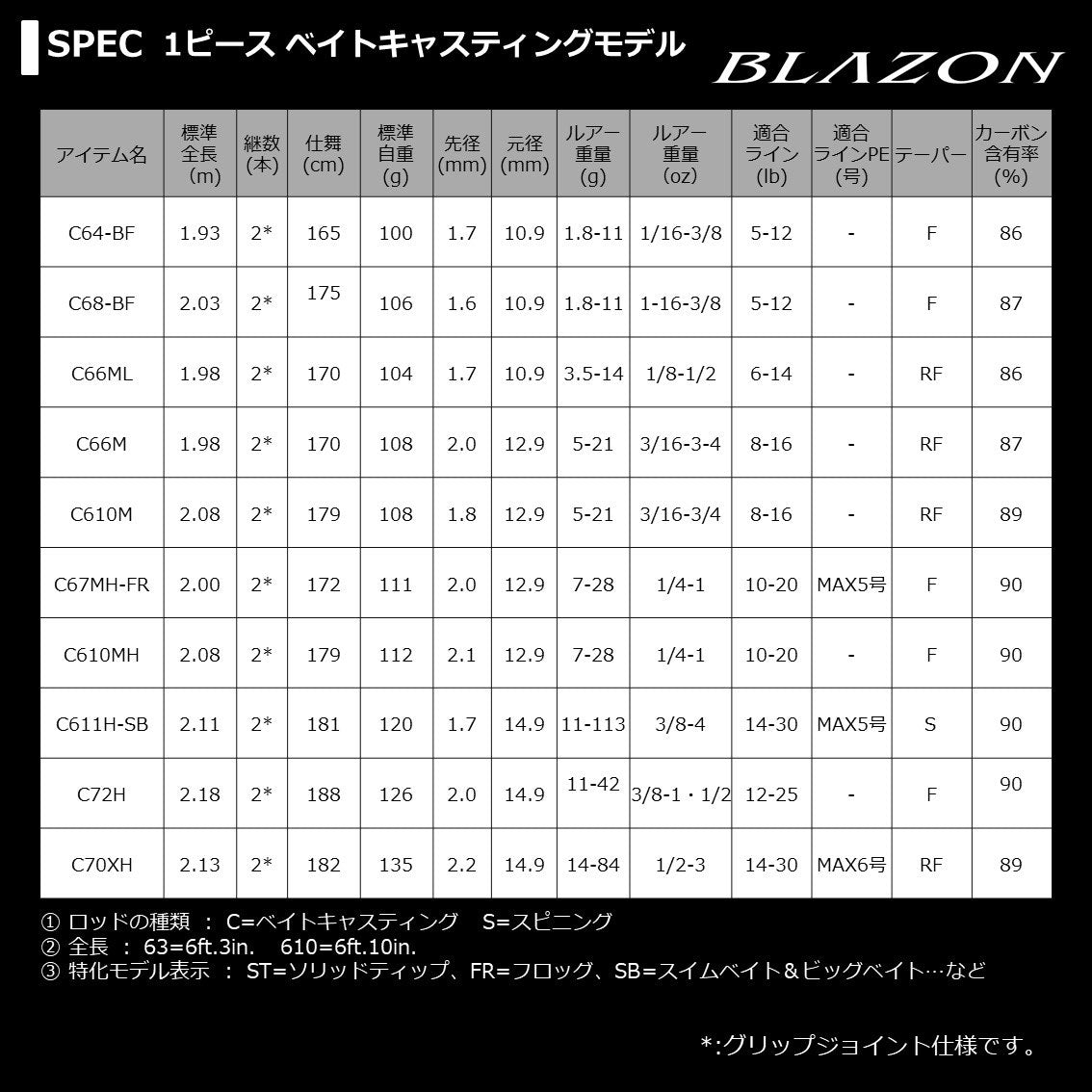 ブレイゾン C67MH-2・FR