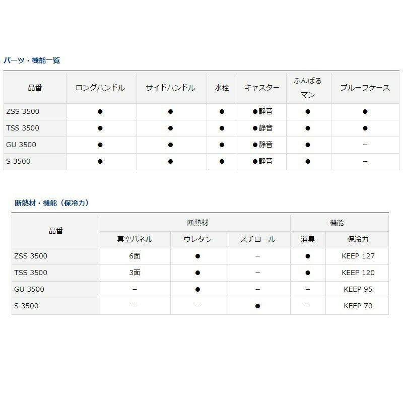 プロバイザートランクHD2 GU3500 レッド