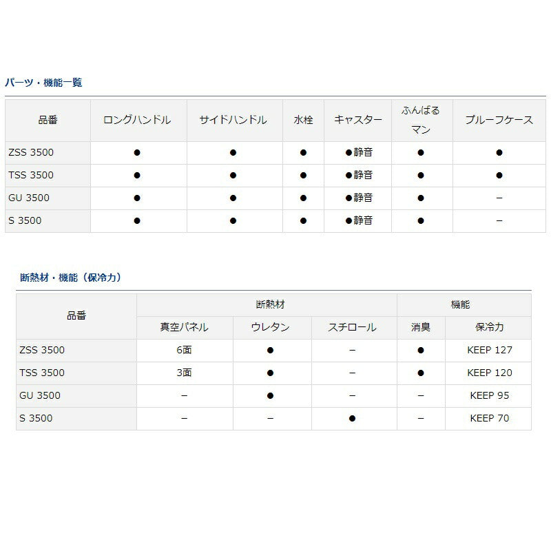 プロバイザートランクHD2 TSS3500 パール