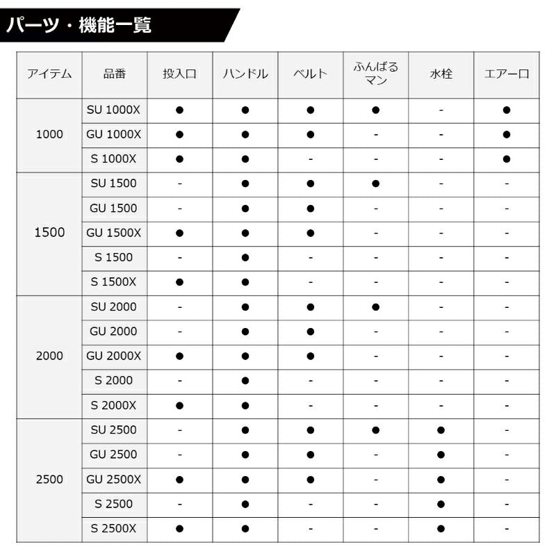 クールラインα3 S1500 ブラック