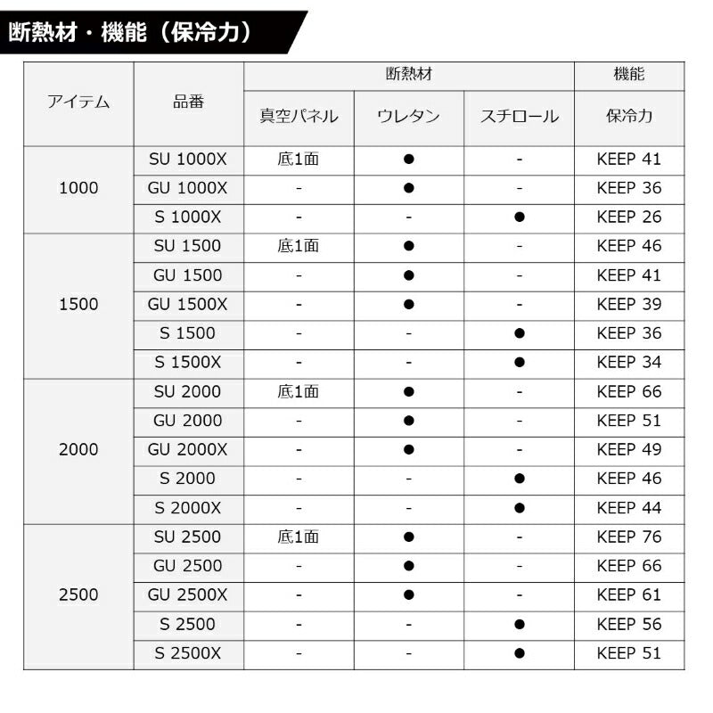 クールラインα3 S2000 レッド