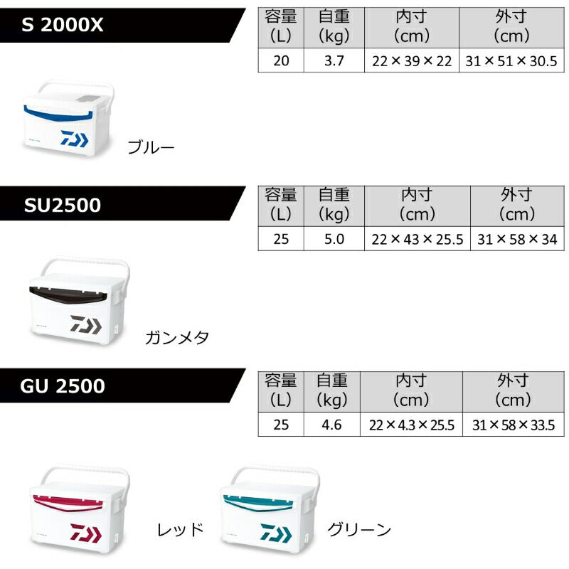 クールラインα3 S2500 レッド