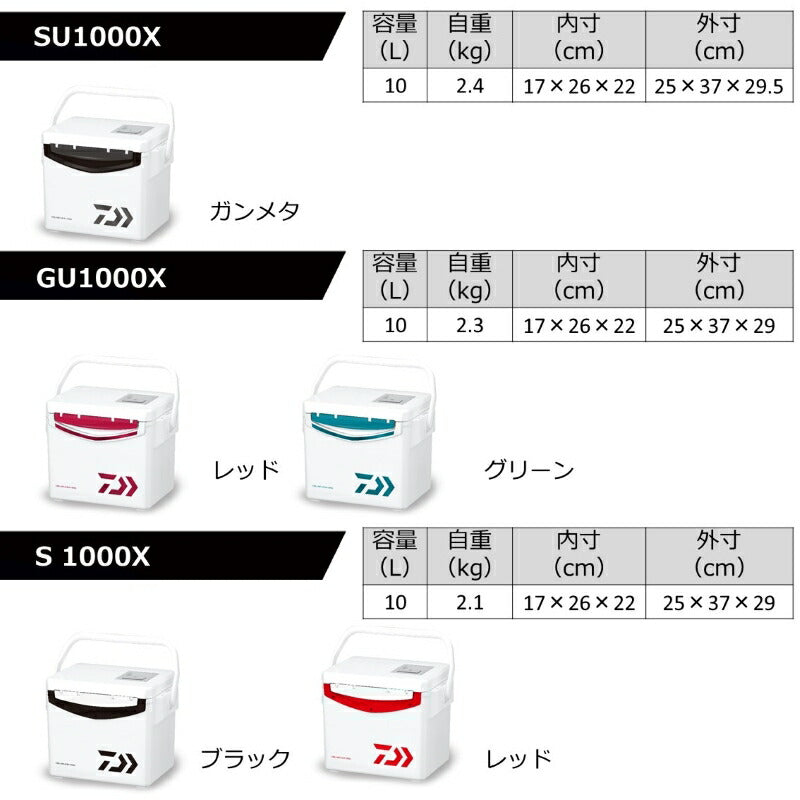 クールラインα3 GU1500X ブルー