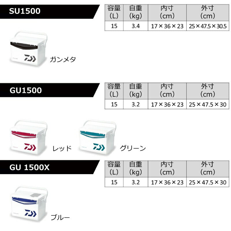 クールラインα3 GU2000X ブルー