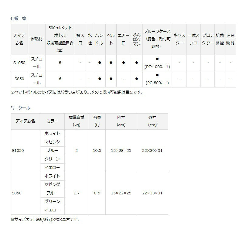 ミニクール S850 イエロー