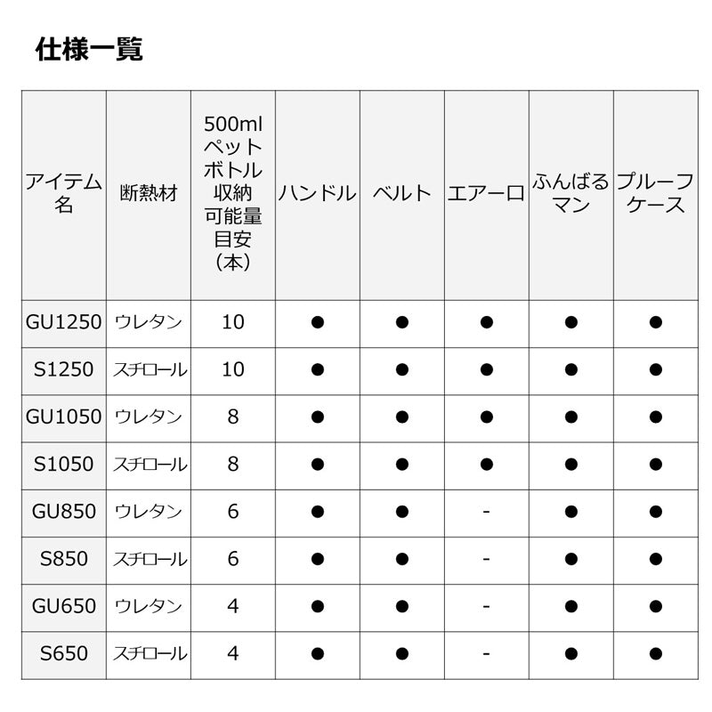 ミニクール S1250 MA