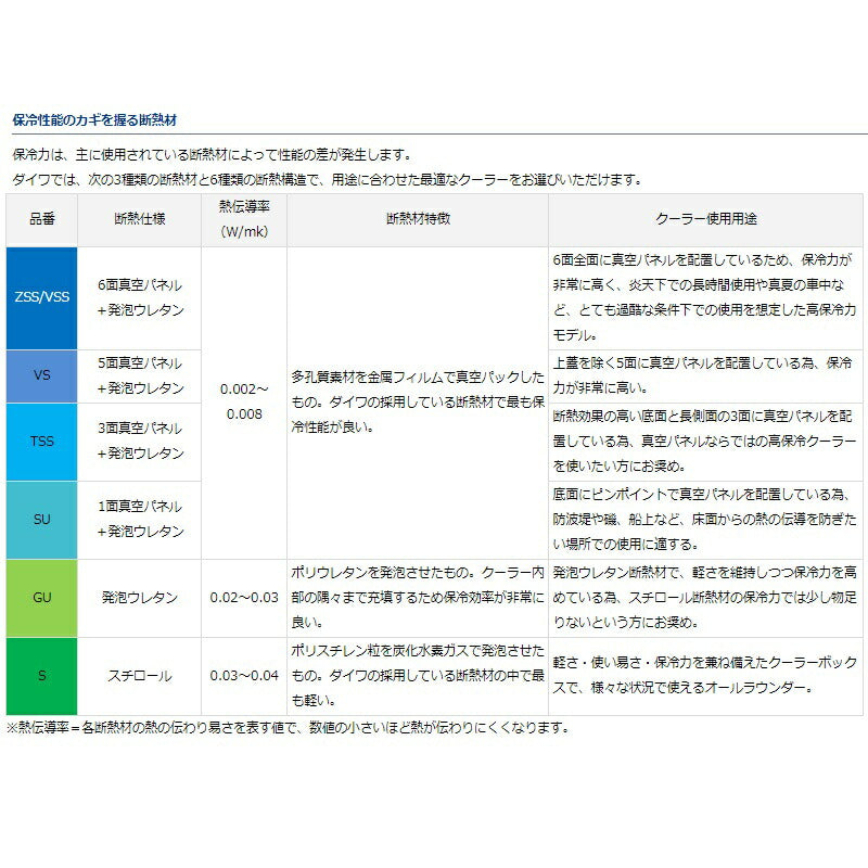 シークールキャリー2 S2500 ホワイト/ライムグリーン