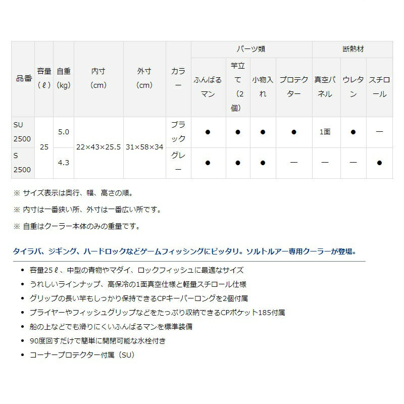 クールラインα S2500GF