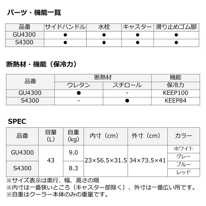 タフトランク GU4300 グレー