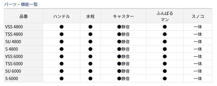 トランクマスターHD2 TSS6000 パール 60L