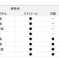 トランクマスターHD2 TSS6000 パール 60L