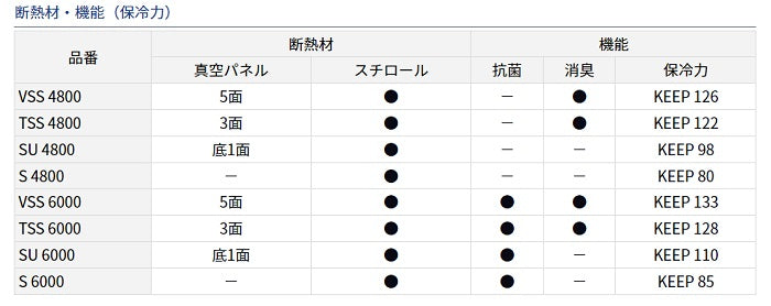 トランクマスターHD2 TSS6000 パール 60L