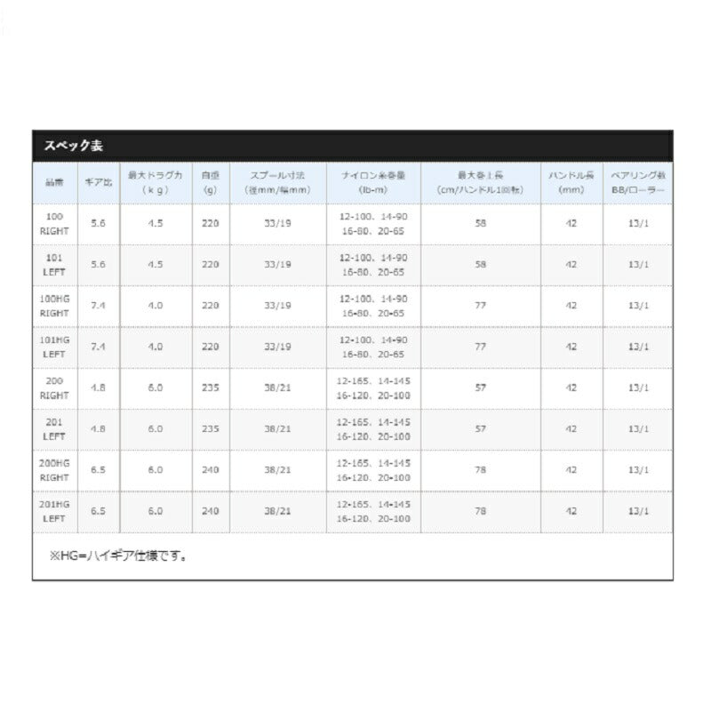 21 カルカッタコンクエスト 201 / 左ハンドル