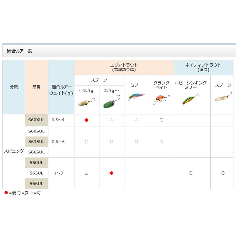 19 トラウトライズ 63SUL