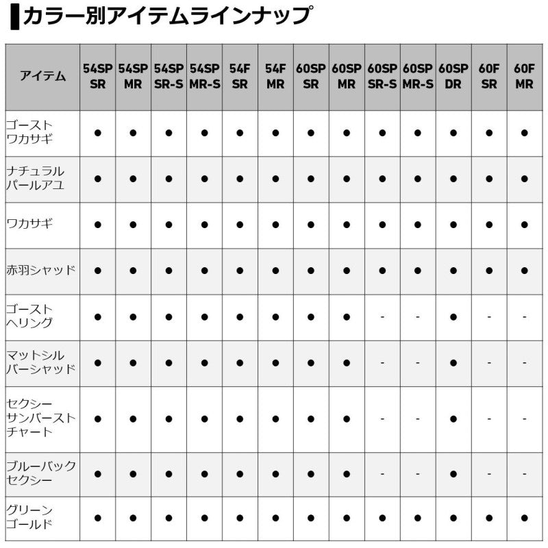 スティーズシャッド60SP SR-S
