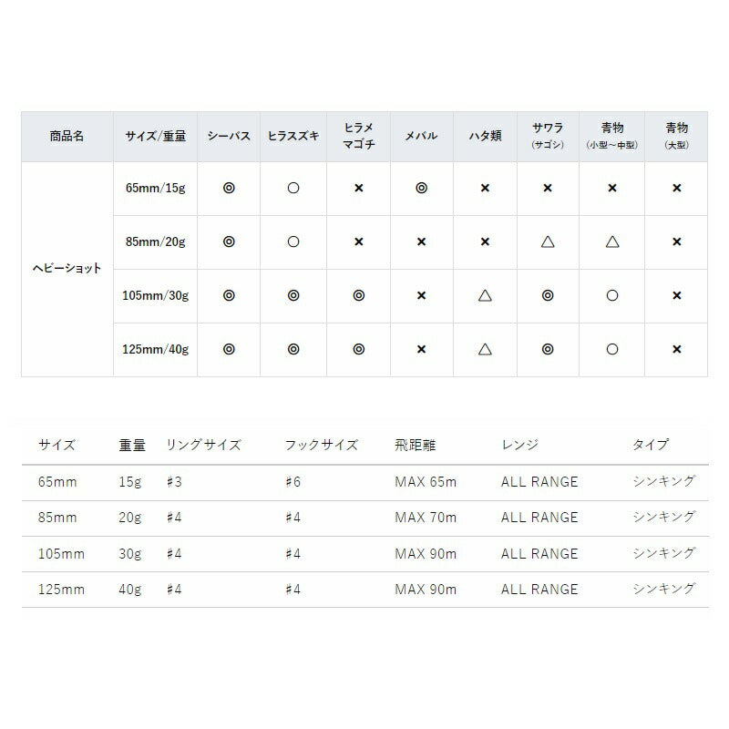F1210 ハードコア ヘビーショット (S) 125mm