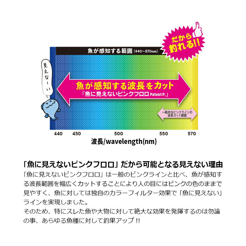 魚に見えないピンクフロロ ショックリーダー 50m ステルスピンク