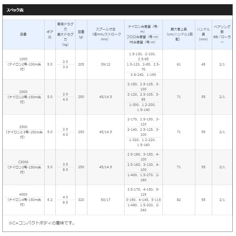19 FX 4000 ナイロン4号-150m糸付き