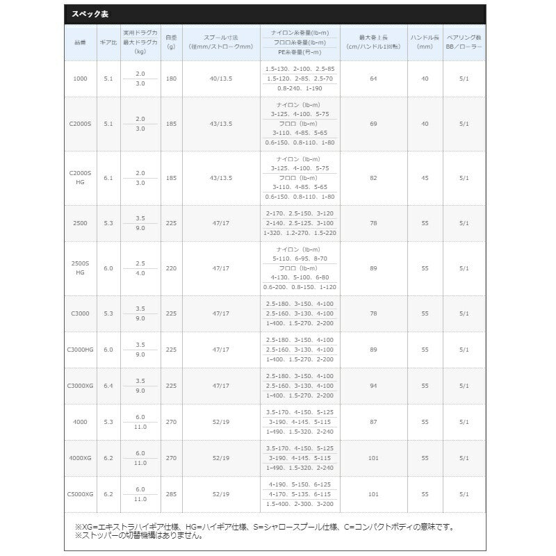 【在庫限り特価】21 アルテグラ C3000HG