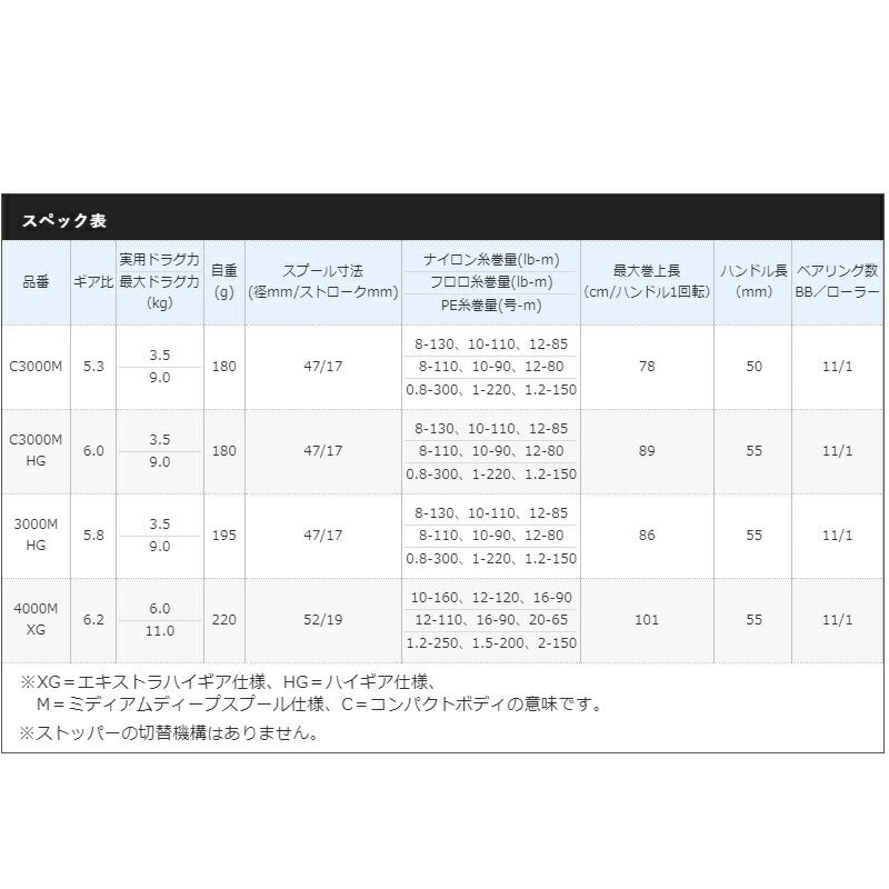 21 エクスセンス 3000MHG