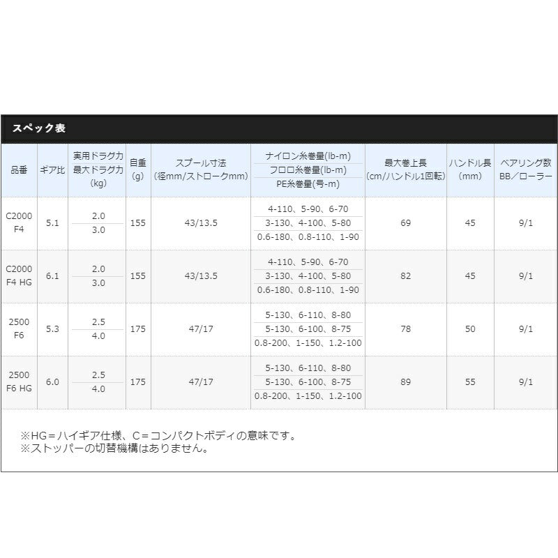 え*む様 コンプREX まとめセット ROBOT魂 ガルマ専用ザクll＆マゼラ・アタック 地球降下作戦