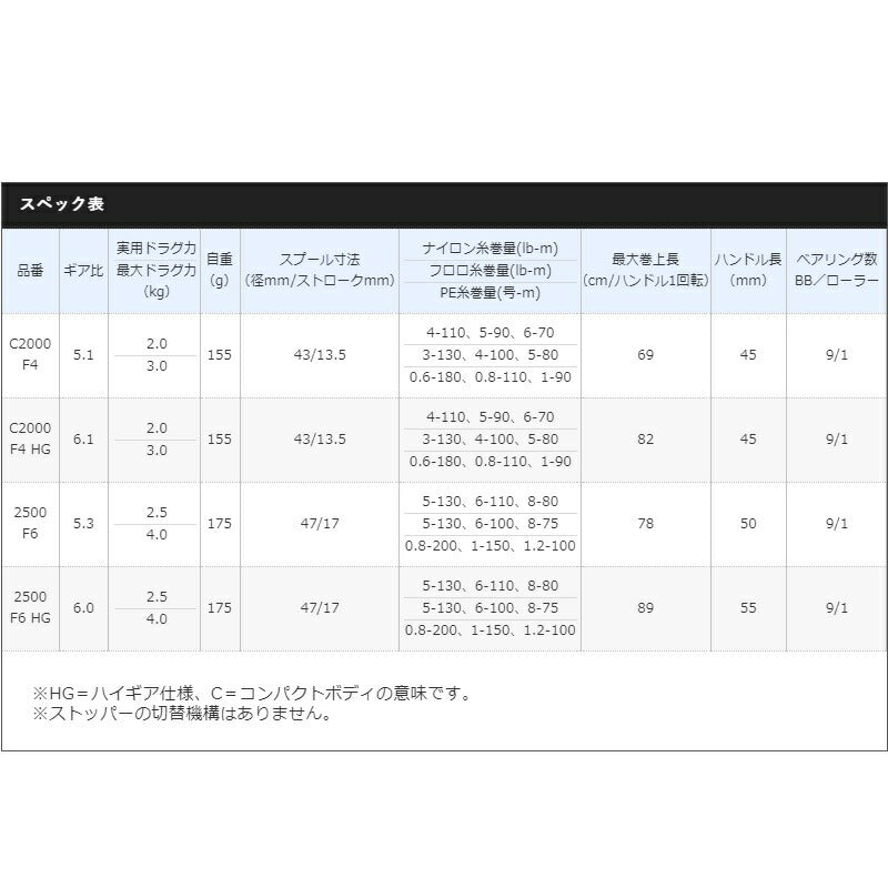 21 コンプレックス XR C2000F4HG