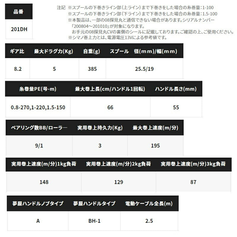 22 フォースマスター 201DH