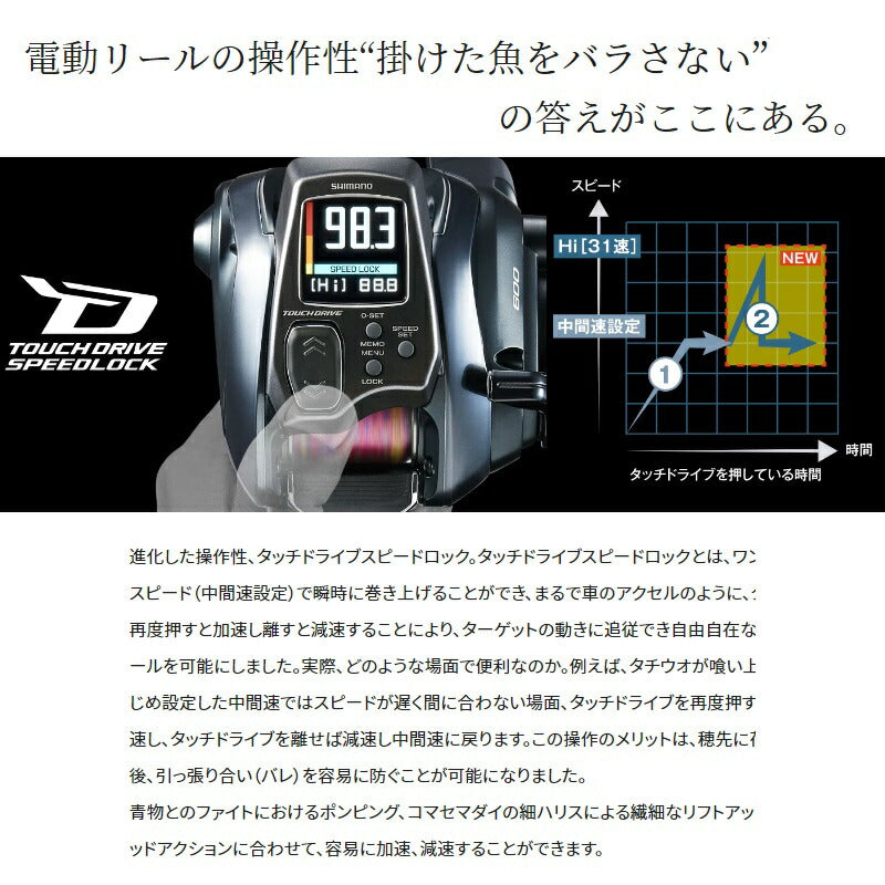 23フォースマスター 600DH
