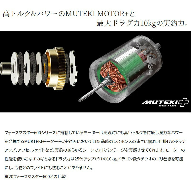 23フォースマスター 600DH