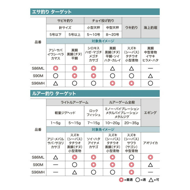 22 シエナコンボ S90M