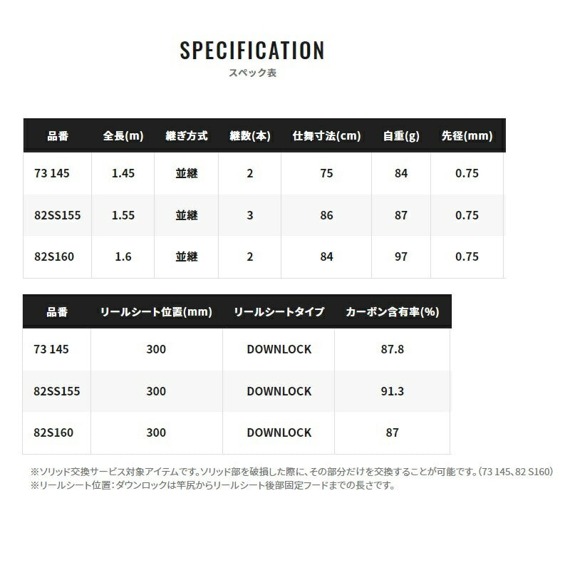 22 リアランサーマルイカ 82S-160