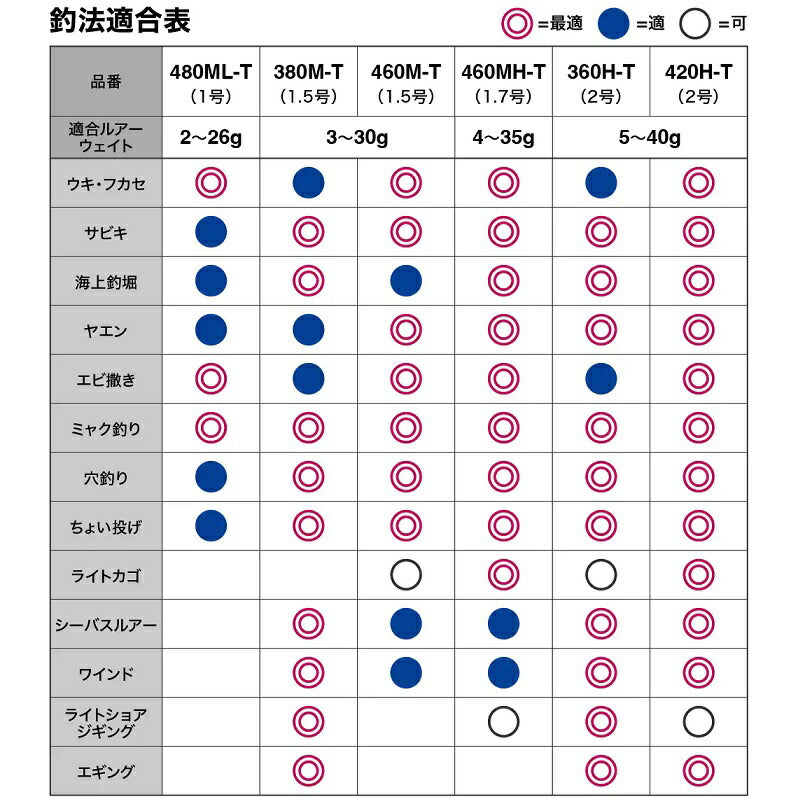 22 ボーダレス 460MH-T – つり具のBunBun.com
