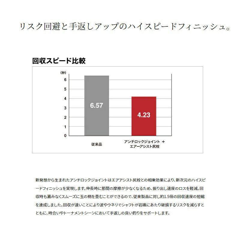 22ベイシス タマノエ 500