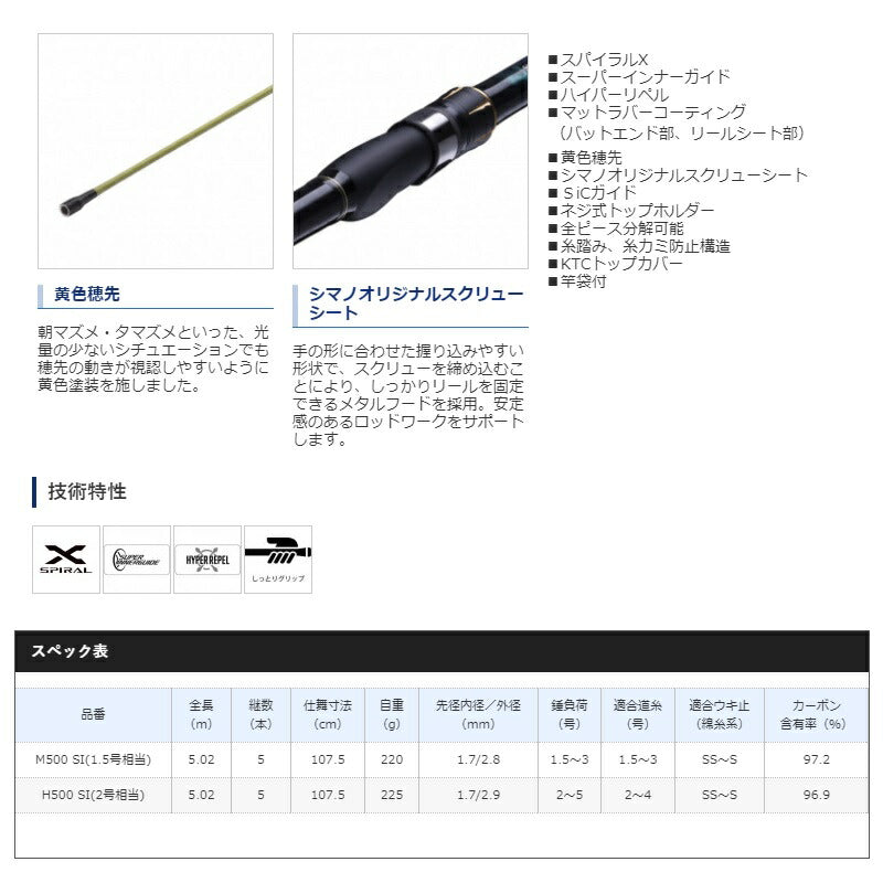 21 アオリスタ H500SI