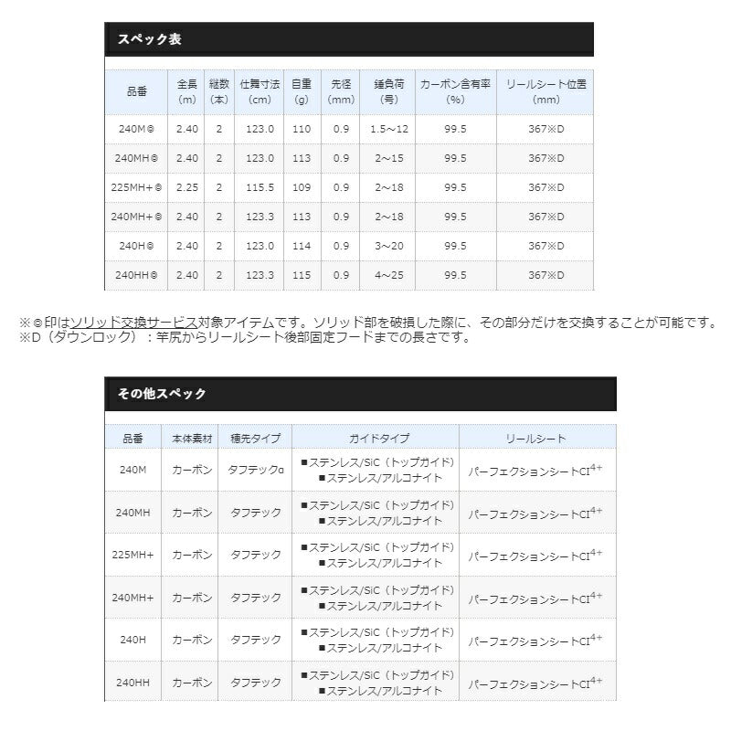 21 炎月SS 一つテンヤマダイ 240M
