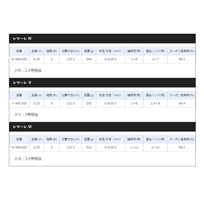 17 レマーレ 5 【大型商品】