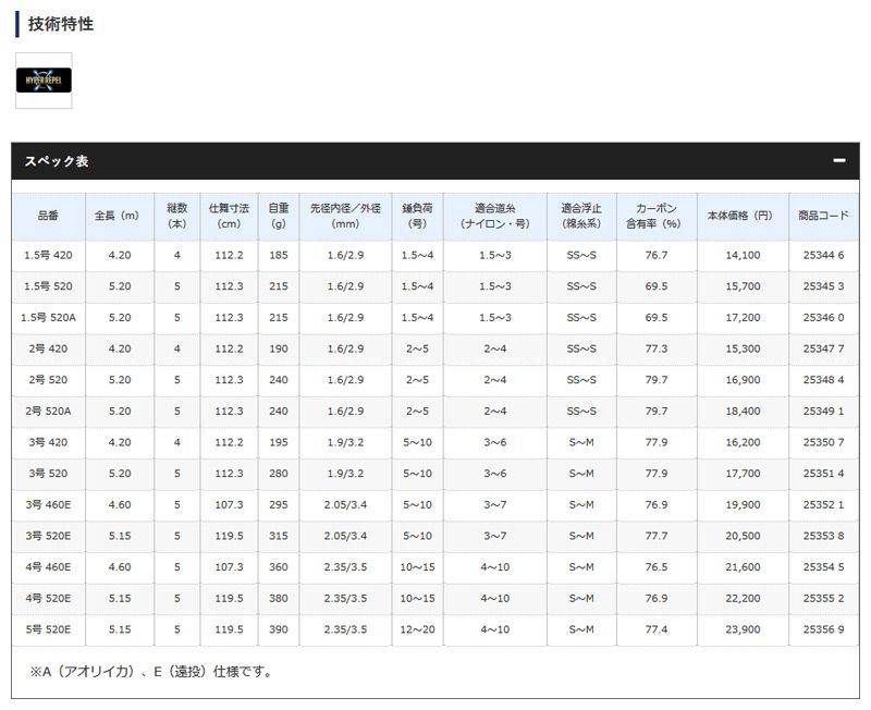 IG ハイスピード アペルト 3-420