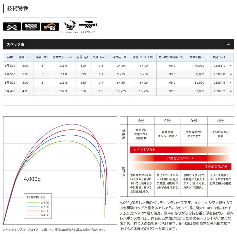 18 ベイシス BG 5-500