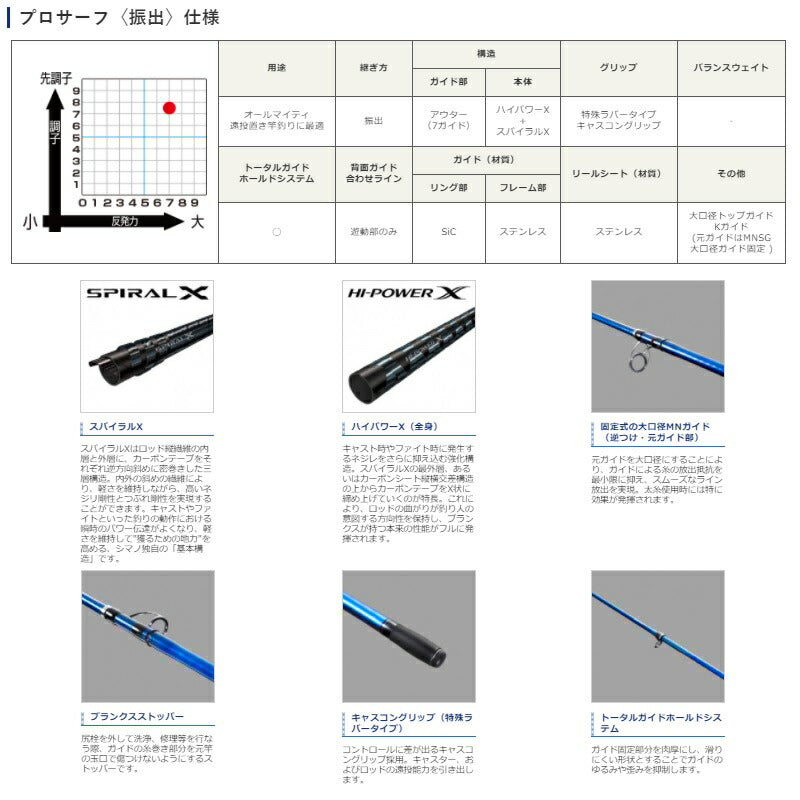 プロサーフ（振出） 415BX-T – つり具のBunBun.com